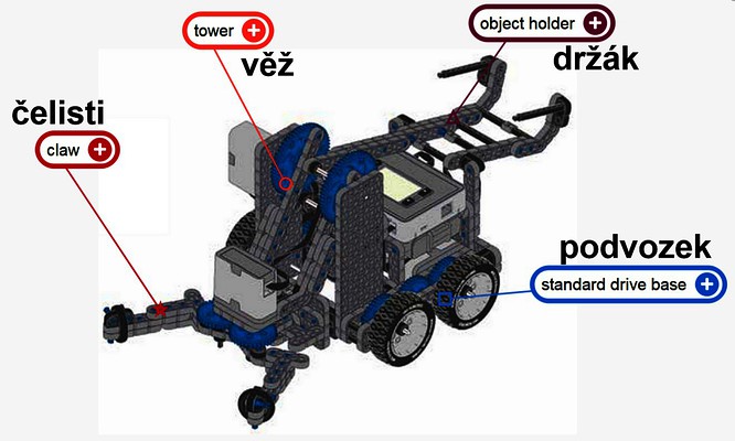 Robotika s VEXem a programování Ozobotů
